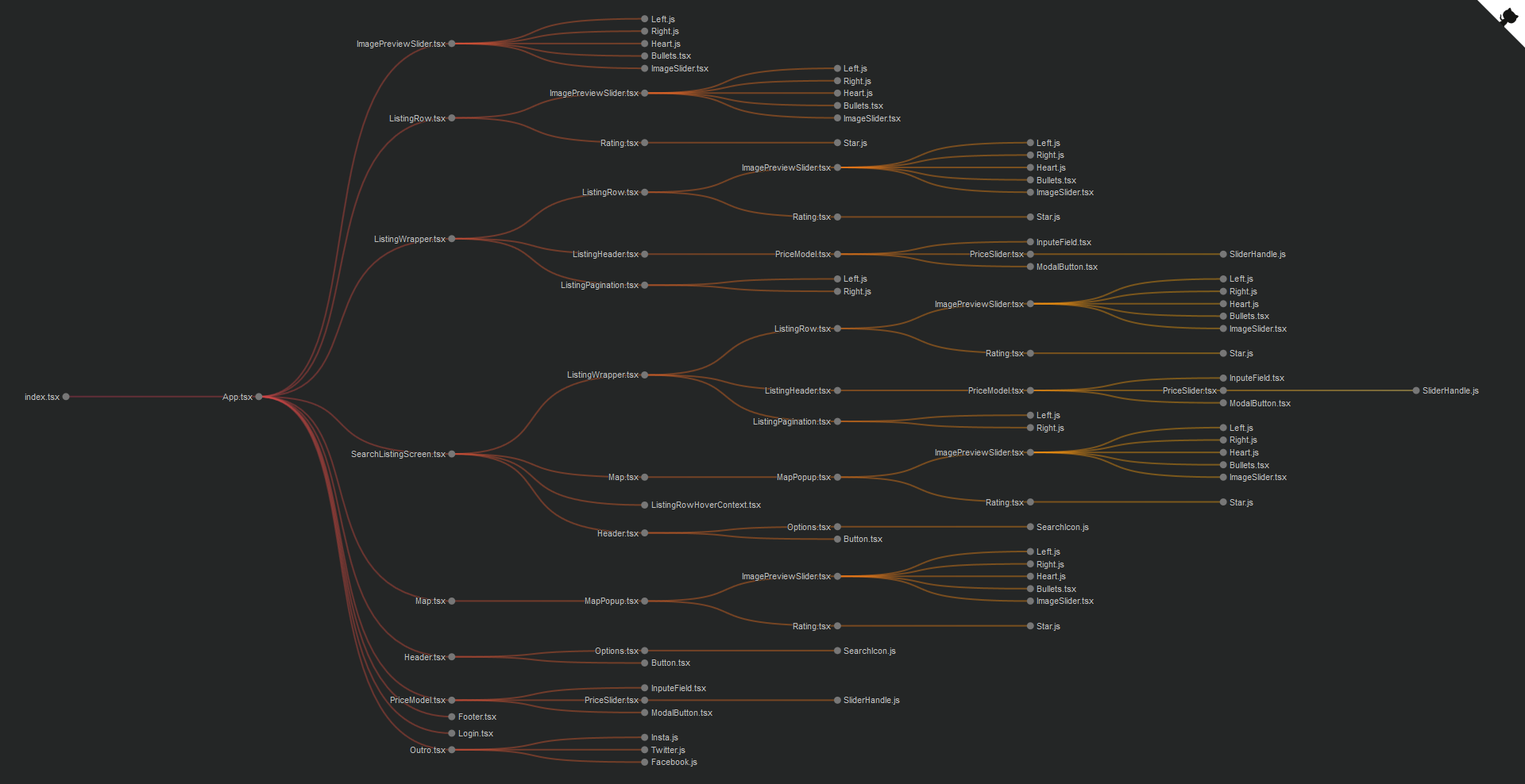 Create dependency tree visualization.